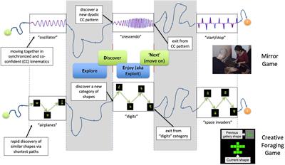 A distributed model of collective creativity in free play